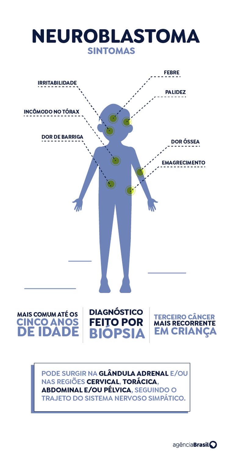 Arte/EBC Neuroblastoma - infográfico sintomas e destaque. Foto: Arte/EBC