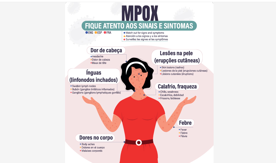 Arte Ministério da Saúde Brasília (DF), 02/08/2025 - MPOX FIQUE ATENTO AOS SINAIS
ARTE Ministério da saúde